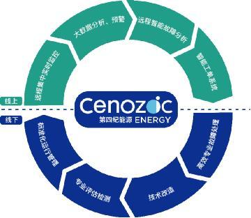 智慧數據驅動新能源未來 第四紀能源亮相2019北京風能展，引領資產評估服務創新